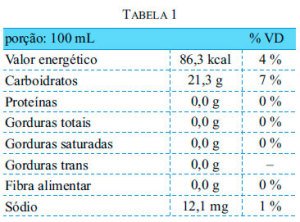 tabela nutricional de referência