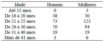 tabagismo entre homens e mulheres