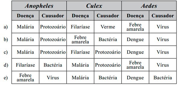 anopheles, culex e aedes