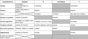 tabela grupos taxonômicos