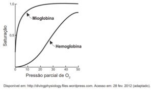 hemoproteínas
