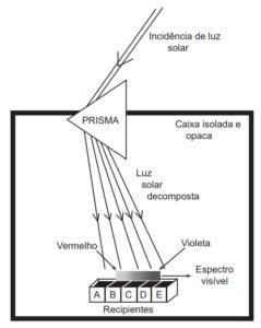 hipótese de Herschel