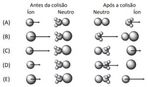 colisões ente moléculas